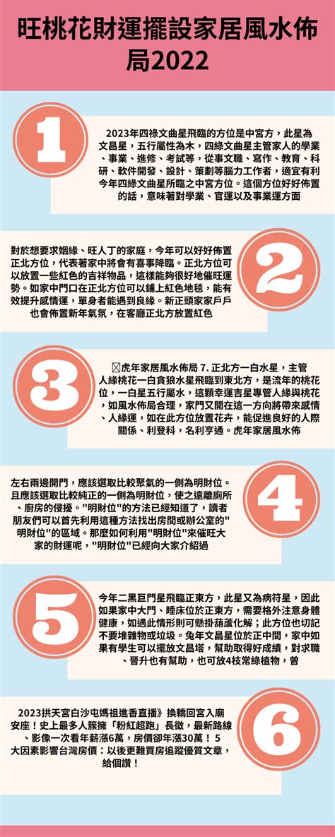 2023貴人方位|2023風水佈局！9大方位擺設旺桃花、催財運、家宅安寧！@趙振。